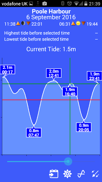 Absolute Tides