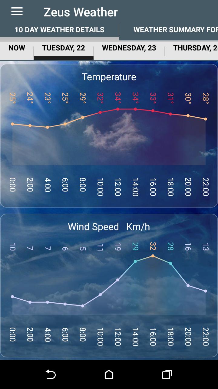 Zeus Weather