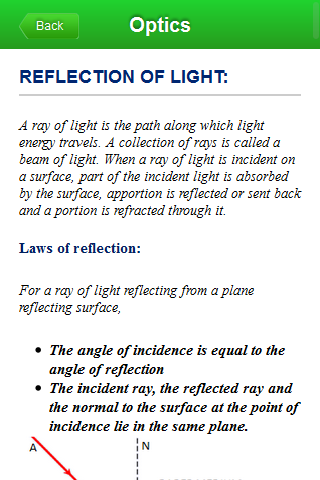 Optics Physics
