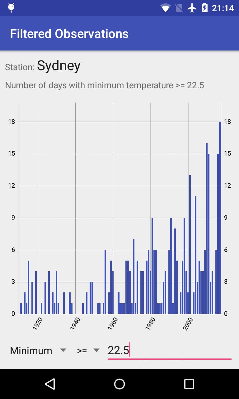 Hot and Cold Days