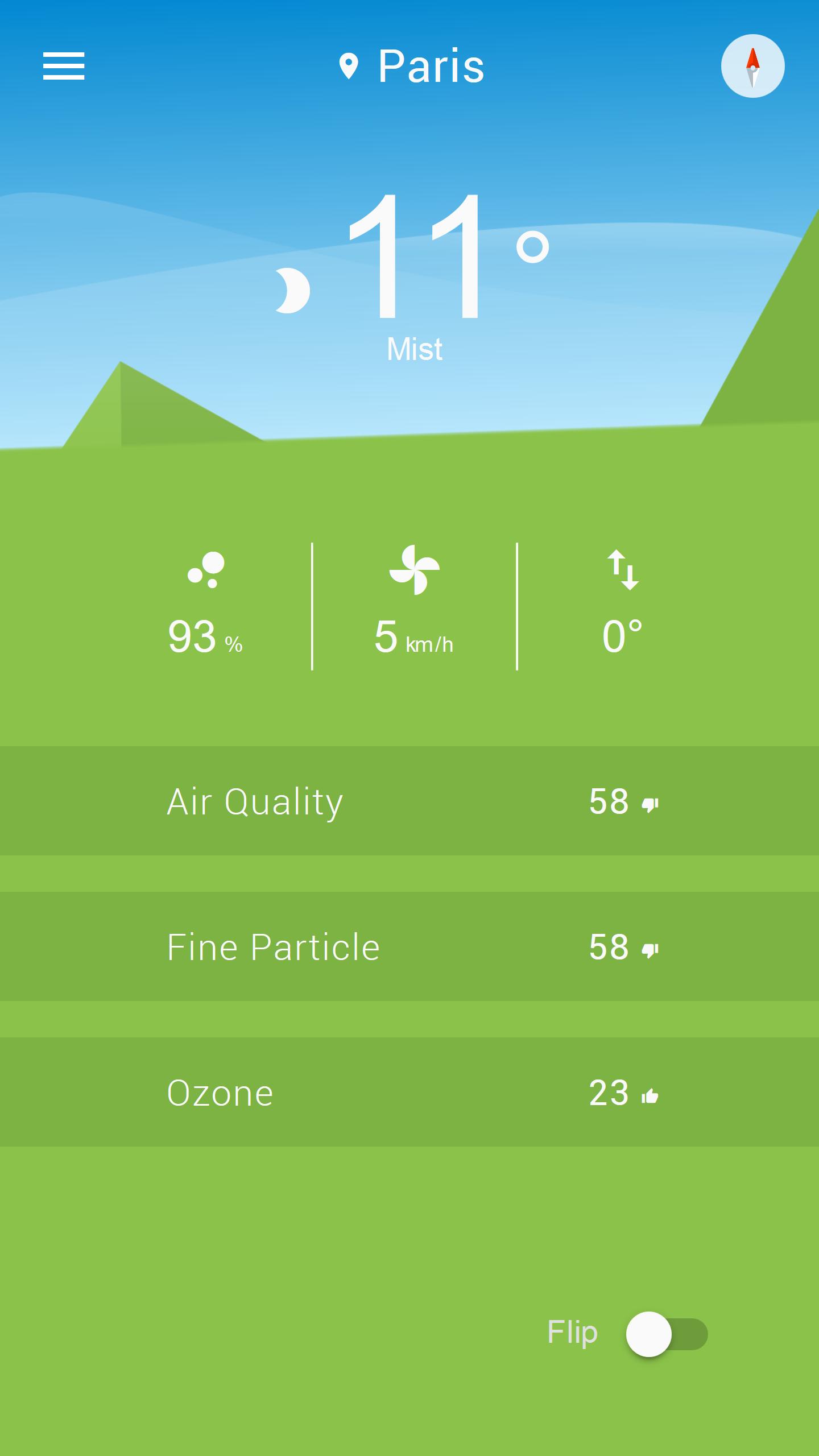 City Climat