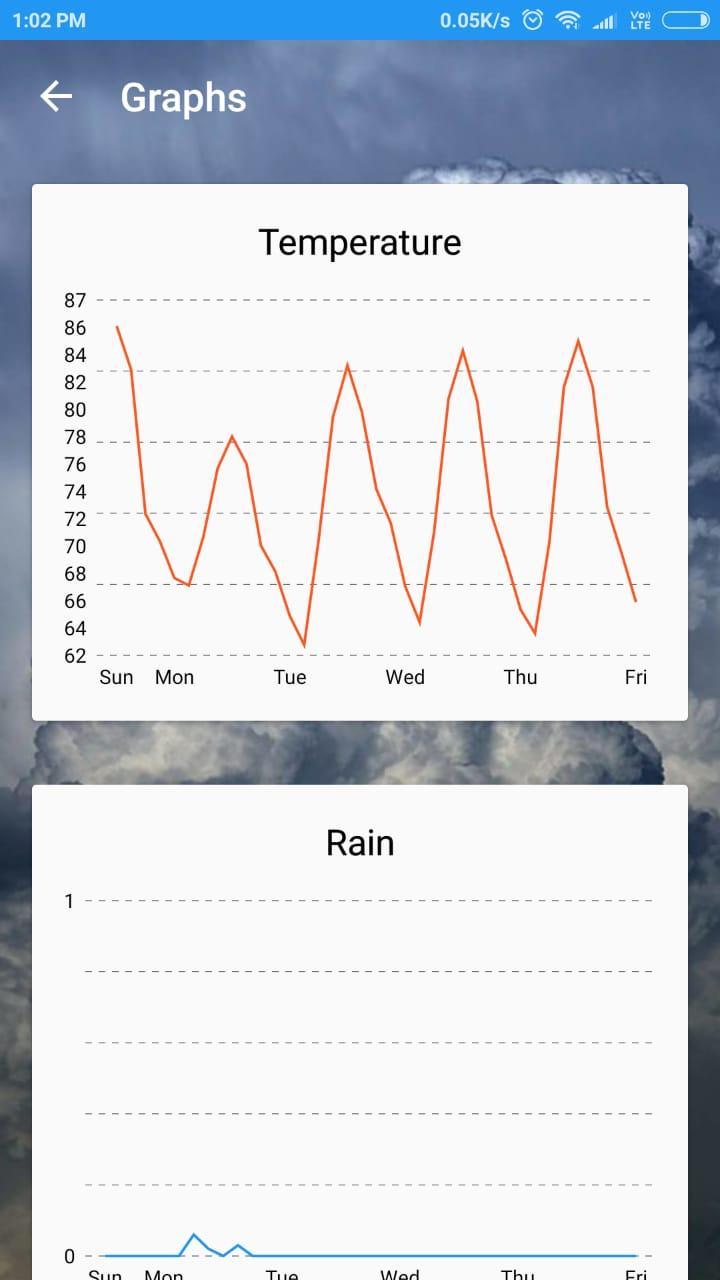 The Weather Guide