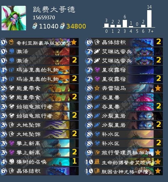 Hearthstone Prome Fee Inform