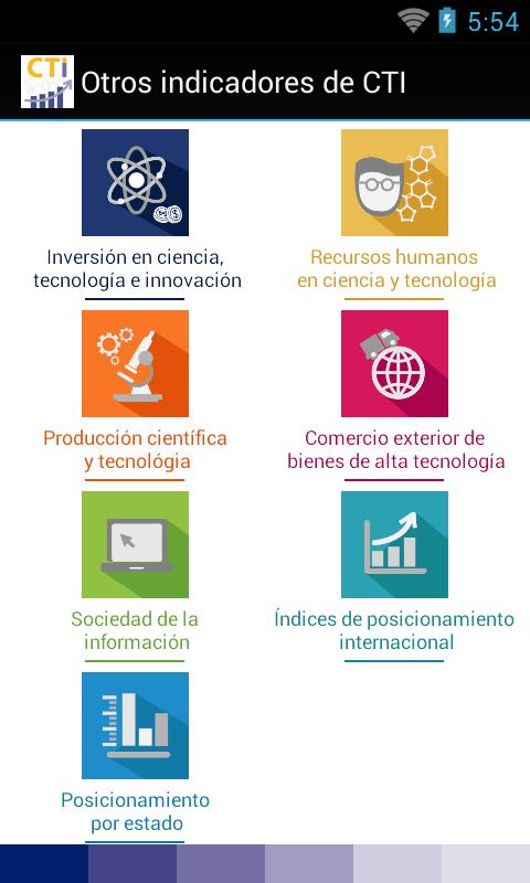 CTIndicadores
