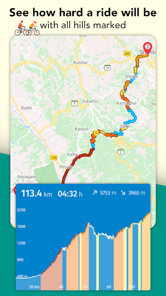 Maplocs