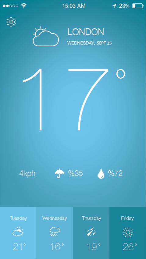 Meteo Assist