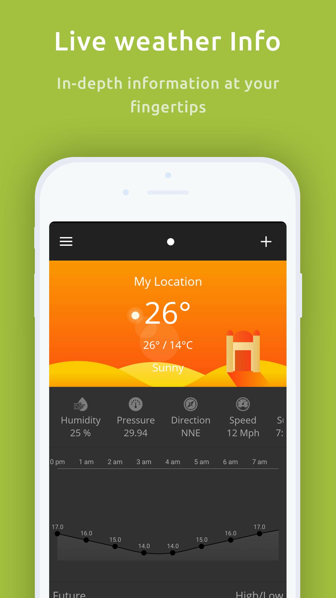 Weather Forecast - Live Report