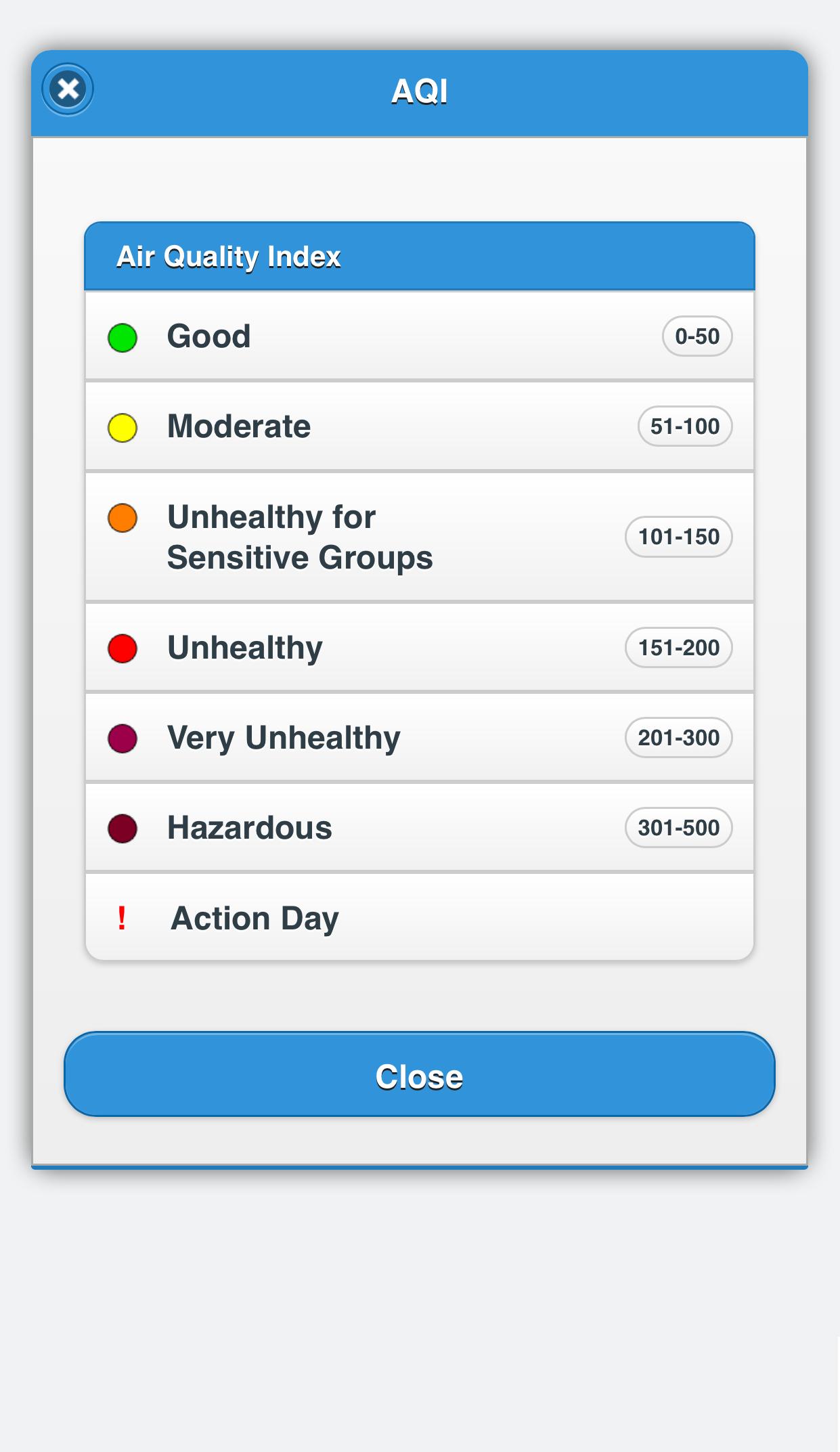 Minnesota Air Quality