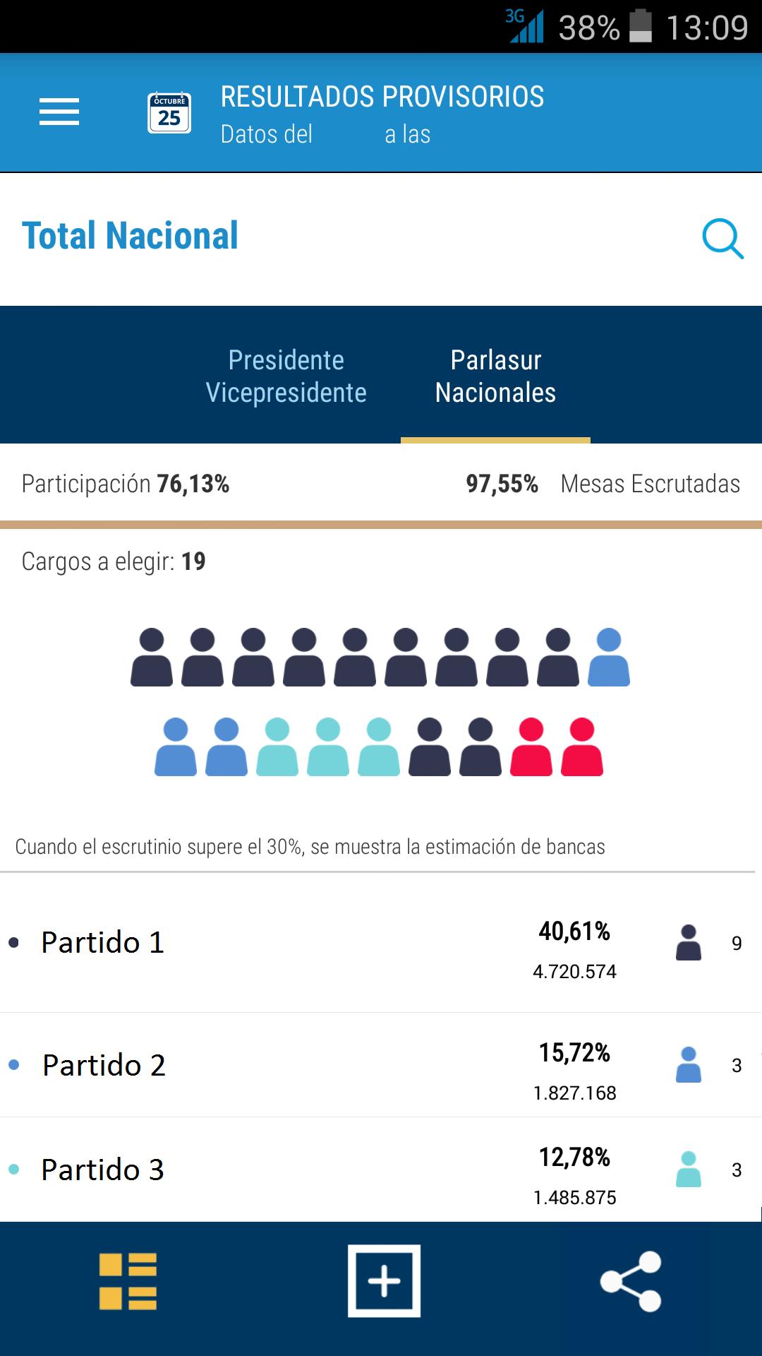Elecciones Argentina 2015