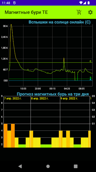 Geomagnetic Storms TE