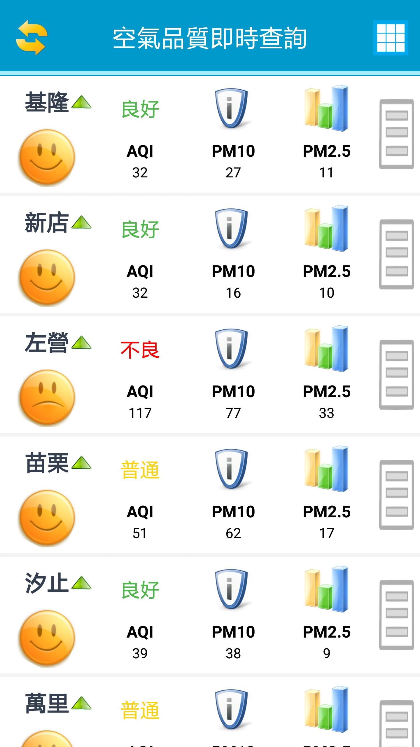Taiwan Air Quality (AQI,PM2.5)