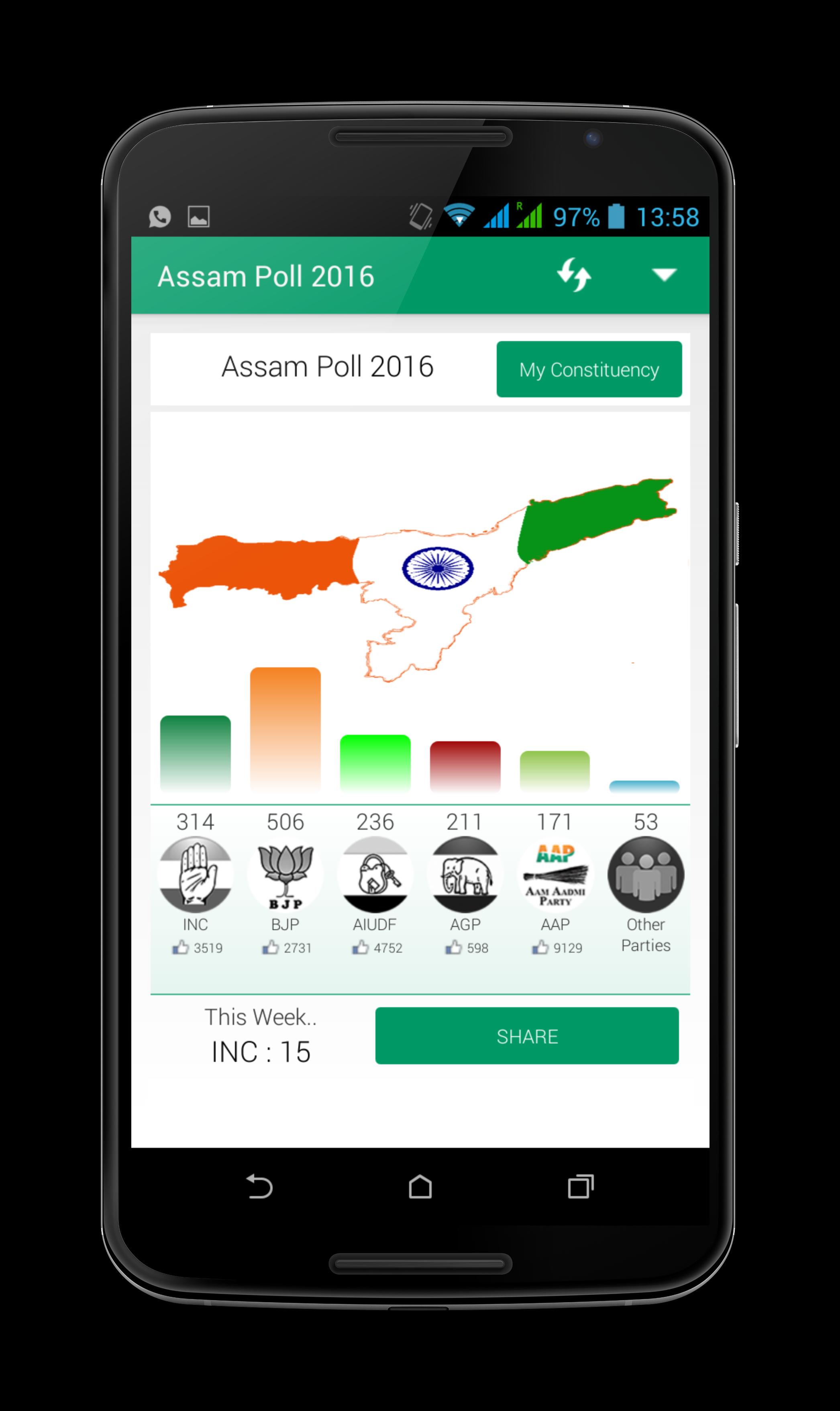 Assam Poll 2016