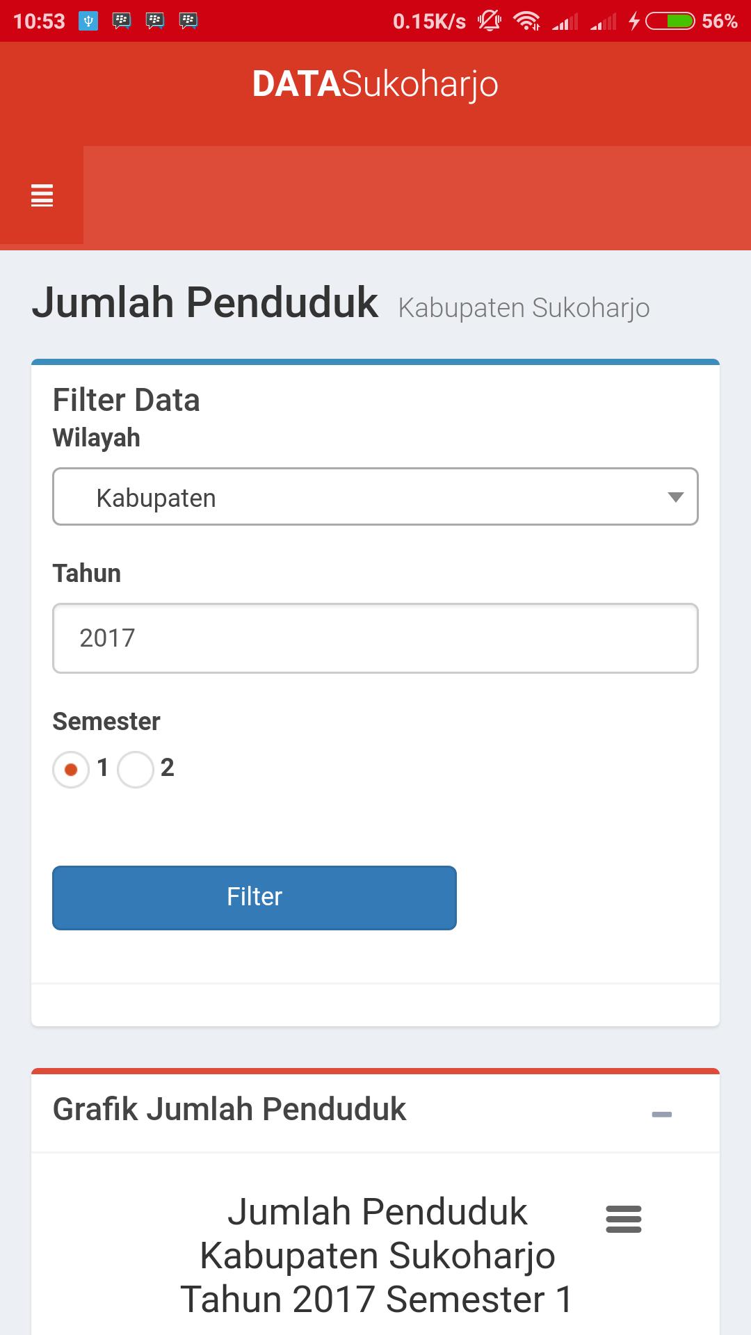 Data Penduduk Sukoharjo