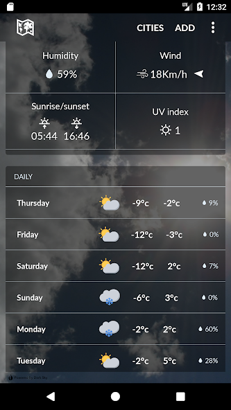 Czech Republic Weather