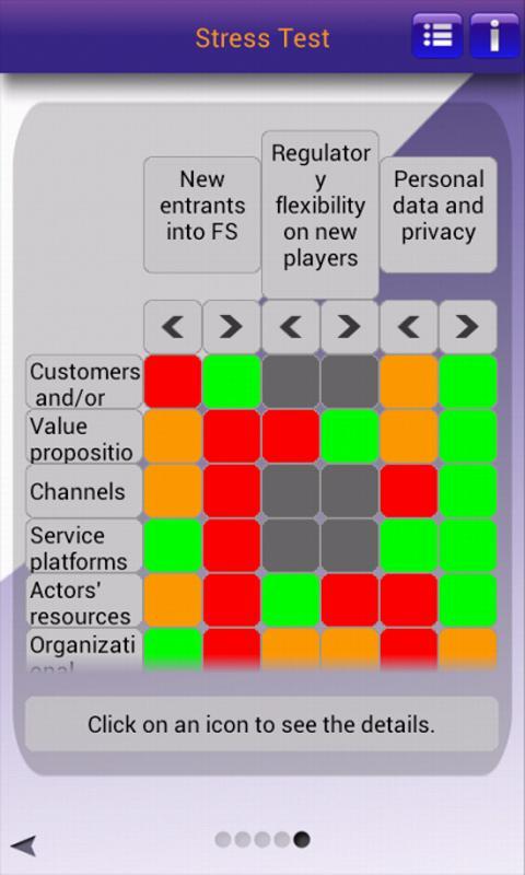 Business Model Stress Testing
