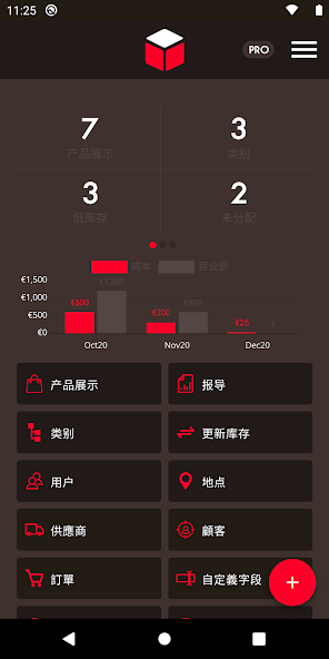 Telesto: Inventory Management