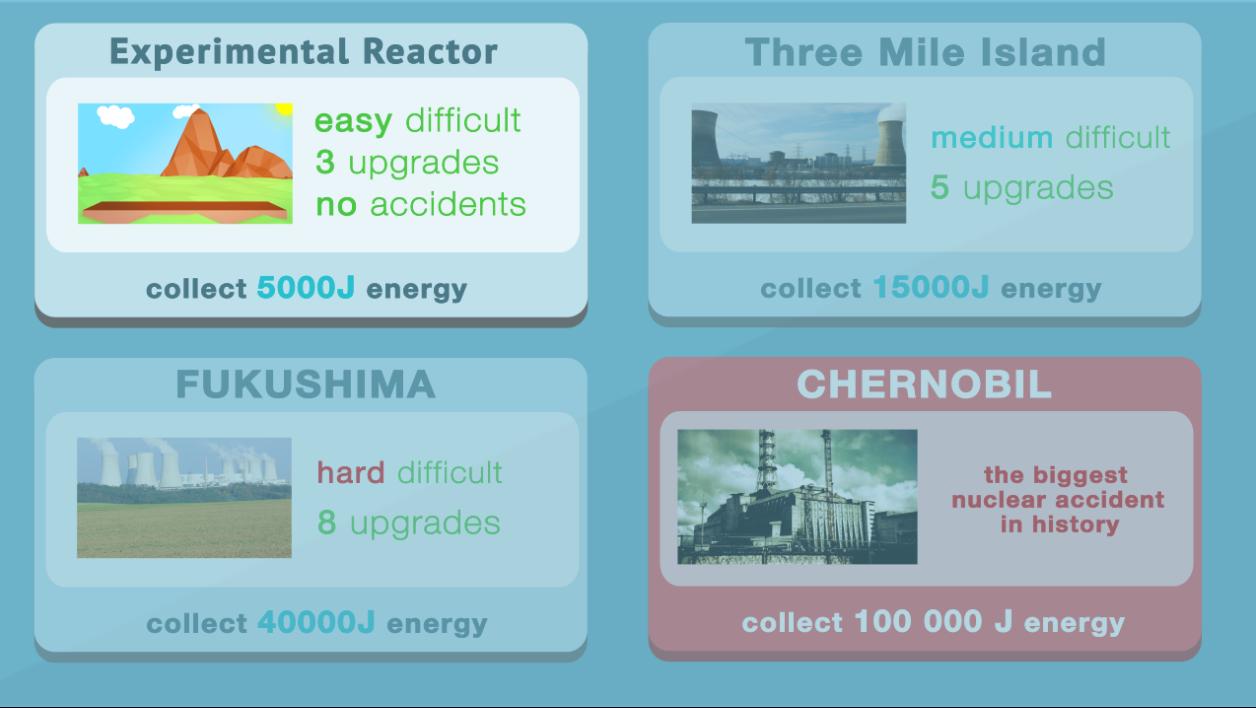 Nuclear inc