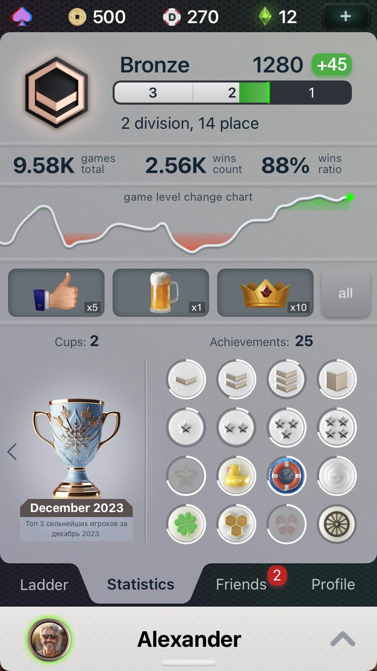 Durak Championship