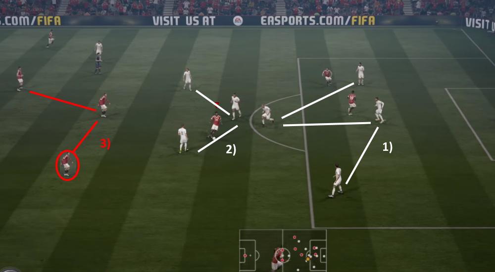 Tips for FIFA 2017